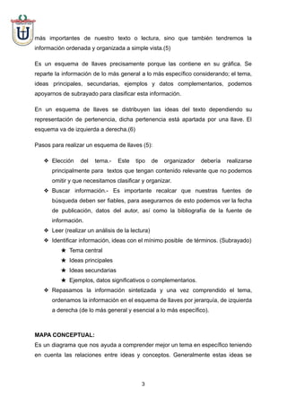 más importantes de nuestro texto o lectura, sino que también tendremos la
información ordenada y organizada a simple vista.(5)
Es un esquema de llaves precisamente porque las contiene en su gráfica. Se
reparte la información de lo más general a lo más específico considerando; el tema,
ideas principales, secundarias, ejemplos y datos complementarios, podemos
apoyarnos de subrayado para clasificar esta información.
En un esquema de llaves se distribuyen las ideas del texto dependiendo su
representación de pertenencia, dicha pertenencia está apartada por una llave. El
esquema va de izquierda a derecha.(6)
Pasos para realizar un esquema de llaves (5):
❖ Elección del tema.- Este tipo de organizador debería realizarse
principalmente para textos que tengan contenido relevante que no podemos
omitir y que necesitamos clasificar y organizar.
❖ Buscar información.- Es importante recalcar que nuestras fuentes de
búsqueda deben ser fiables, para asegurarnos de esto podemos ver la fecha
de publicación, datos del autor, así como la bibliografía de la fuente de
información.
❖ Leer (realizar un análisis de la lectura)
❖ Identificar información, ideas con el mínimo posible de términos. (Subrayado)
★ Tema central
★ Ideas principales
★ Ideas secundarias
★ Ejemplos, datos significativos o complementarios.
❖ Repasamos la información sintetizada y una vez comprendido el tema,
ordenamos la información en el esquema de llaves por jerarquía, de izquierda
a derecha (de lo más general y esencial a lo más específico).
MAPA CONCEPTUAL:
Es un diagrama que nos ayuda a comprender mejor un tema en específico teniendo
en cuenta las relaciones entre ideas y conceptos. Generalmente estas ideas se
3
 