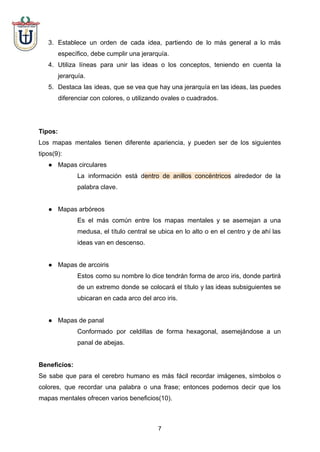 3. Establece un orden de cada idea, partiendo de lo más general a lo más
específico, debe cumplir una jerarquía.
4. Utiliza líneas para unir las ideas o los conceptos, teniendo en cuenta la
jerarquía.
5. Destaca las ideas, que se vea que hay una jerarquía en las ideas, las puedes
diferenciar con colores, o utilizando ovales o cuadrados.
Tipos:
Los mapas mentales tienen diferente apariencia, y pueden ser de los siguientes
tipos(9):
● Mapas circulares
La información está dentro de anillos concéntricos alrededor de la
palabra clave.
● Mapas arbóreos
Es el más común entre los mapas mentales y se asemejan a una
medusa, el título central se ubica en lo alto o en el centro y de ahí las
ideas van en descenso.
● Mapas de arcoiris
Estos como su nombre lo dice tendrán forma de arco iris, donde partirá
de un extremo donde se colocará el título y las ideas subsiguientes se
ubicaran en cada arco del arco iris.
● Mapas de panal
Conformado por celdillas de forma hexagonal, asemejándose a un
panal de abejas.
Beneficios:
Se sabe que para el cerebro humano es más fácil recordar imágenes, símbolos o
colores, que recordar una palabra o una frase; entonces podemos decir que los
mapas mentales ofrecen varios beneficios(10).
7
 