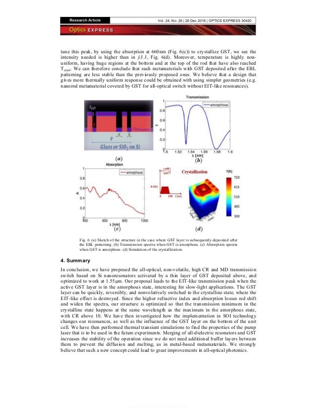 Optics Express GST EIT