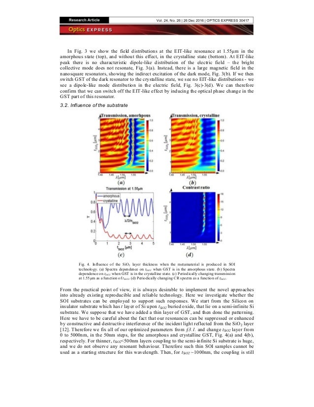 Optics Express GST EIT
