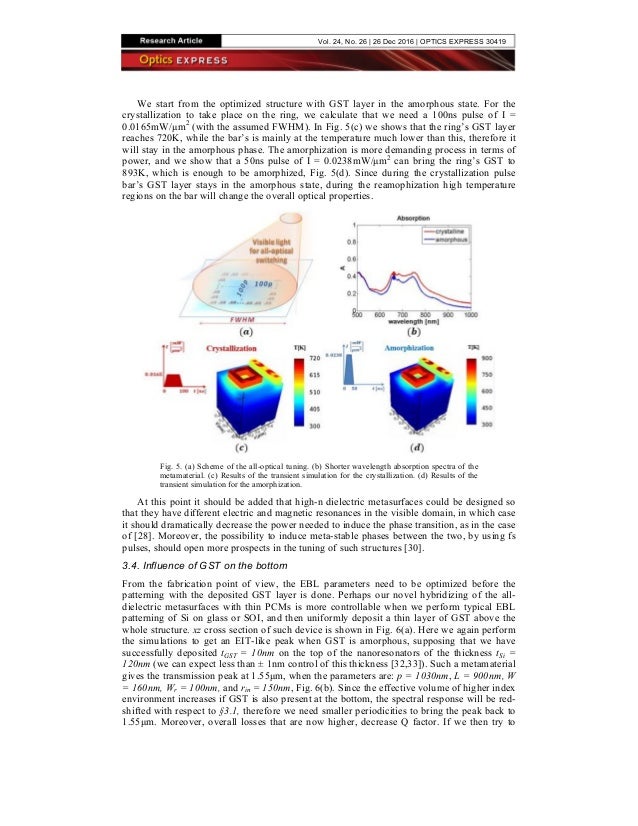 Optics Express GST EIT