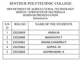 SENTHUR POLYTECHNIC COLLEGE
DEPARTMENT OF AGRICULTURAL TECHNOLOGY
4020310 / STRENGTH OF MATERIALS
SEMINAR PRESENTATION
Submitted by
S.N
O
REG.NO NAME OF THE STUDENTS
1 23223659 ANISH.M
2 23223660 BAGAVATHI.T
3 23223661 GNANA CHANDRU.P
4 23223662 GOPIKA .M
5 23223663 KAVINKUMAR .A
 