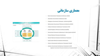 معماری سازمانی