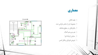 معماری سازمانی