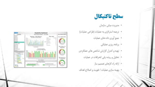 معماری سازمانی