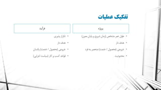 معماری سازمانی