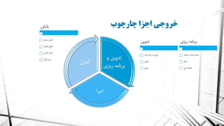 معماری سازمانی
