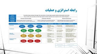 معماری سازمانی