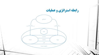 معماری سازمانی
