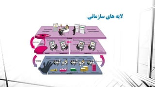 معماری سازمانی