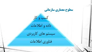 معماری سازمانی
