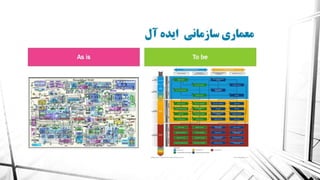 معماری سازمانی
