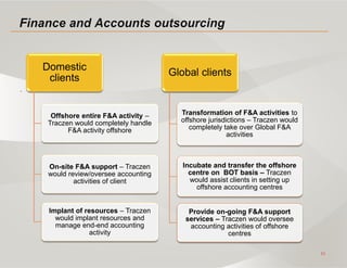 11
.
Domestic
clients
Offshore entire F&A activity –
Traczen would completely handle
F&A activity offshore
On-site F&A support – Traczen
would review/oversee accounting
activities of client
Implant of resources – Traczen
would implant resources and
manage end-end accounting
activity
Global clients
Transformation of F&A activities to
offshore jurisdictions – Traczen would
completely take over Global F&A
activities
Incubate and transfer the offshore
centre on BOT basis – Traczen
would assist clients in setting up
offshore accounting centres
Provide on-going F&A support
services – Traczen would oversee
accounting activities of offshore
centres
 