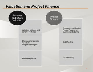 16
Valuation and Project Finance
Valuation for issue and
transfer of shares
Share exchange ratio
reports for
mergers/demergers
Fairness opinions
Business
and Share
Valuation
Preparation of Detailed
Project Reports for
submission to banks
Debt funding
Equity funding
Project
Finance
 