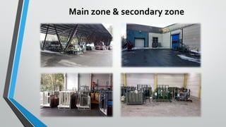 Main zone & secondary zone
 