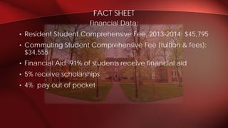 Financial Data:
• Resident Student Comprehensive Fee, 2013-2014: $45,795
• Commuting Student Comprehensive Fee (tuition & fees):
$34,555
• Financial Aid: 91% of students receive financial aid
• 5% receive scholarships
• 4% pay out of pocket
FACT SHEET
 