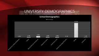 UNIVERSITY DEMOGRAPHICS
 