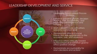 Leadership Development Process
Strategy
• Enhance personal growth, decision-
making, civic responsibility, and
leadership advancement and
training
• Work collaboratively with others
toward a common goal.
• Demonstrate effective social
interaction skills appropriate to the
occasion, task, and audience.
• Influence others ethically toward
achievement of a common goal to
effect positive change.
• Demonstrate accountability for
one's decisions and actions
LEADERSHIP DEVELOPMENT AND SERVICE
 