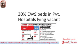 30% EWS beds in Pvt.
Hospitals lying vacant
Brought to you by
The Nurses and attendants staff we provide for your healthy recovery for bookings Contact Us:-
 