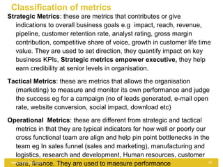Linking Strategy to Metrics - KPI working Group Presentation 5 | PPT