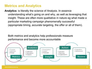 Linking Strategy to Metrics - KPI working Group Presentation 5 | PPT
