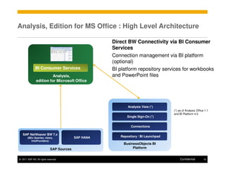 Analysis, Edition for MS Office : High Level Architecture

                                                      Direct BW Connectivity via BI Consumer
                                                      Services
                                                      Connection management via BI platform
                                                      (optional)
               BI Consumer Services                   BI platform repository services for workbooks
                         Analysis,                    and PowerPoint files
               edition for Microsoft Office




                                                             Analysis View (*)
                                                                                     (*) as of Analysis Office 1.1
                                                                                     and BI Platform 4.0
                                                             Single Sign-On (*)


                                                               Connections

   SAP NetWeaver BW 7.x
       (BEx Queries, views,                SAP HANA      Repository / BI Launchpad
          InfoProviders)
                                                           BusinessObjects BI
                             SAP Sources                        Platform


© 2011 SAP AG. All rights reserved.                                                       Confidential        16
 