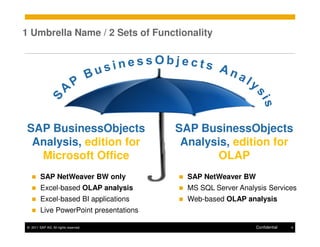 1 Umbrella Name / 2 Sets of Functionality




 SAP BusinessObjects                     SAP BusinessObjects
  Analysis, edition for                   Analysis, edition for
   Microsoft Office                             OLAP
         SAP NetWeaver BW only             SAP NetWeaver BW
         Excel-based OLAP analysis         MS SQL Server Analysis Services
         Excel-based BI applications       Web-based OLAP analysis
         Live PowerPoint presentations

 © 2011 SAP AG. All rights reserved.                          Confidential   4
 