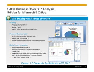 SAP® BusinessObjects™ Analysis,
Edition for Microsoft® Office

        Main Development Themes of version 1
   Usability
         Nice new look-and-feel
         Design Panel
         Saving costs by minimum training effort


   Focus on Business User
         Bring more flexibility to business user
         Moves load from central IT
         Tightly integrated into familiar Microsoft environment


   Basis for new innovation
         Microsoft PowerPoint Add-In
         New API concept for custom Excel workbook
         development
         New extensible connectivity (planned support of other
         OLAP and relational sources in future releases)
         … and much more to come ….



                             Version 1.0 Generally Available since Q3 2010
© 2011 SAP AG. All rights reserved.                                          Confidential   6
 