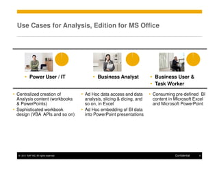 Use Cases for Analysis, Edition for MS Office




          Power User / IT                   Business Analyst             Business User &
                                                                         Task Worker

Centralized creation of               Ad Hoc data access and data       Consuming pre-defined BI
Analysis content (workbooks           analysis, slicing & dicing, and   content in Microsoft Excel
& PowerPoints)                        so on, in Excel                   and Microsoft PowerPoint
Sophisticated workbook                Ad Hoc embedding of BI data
design (VBA APIs and so on)           into PowerPoint presentations




© 2011 SAP AG. All rights reserved.                                                Confidential   8
 