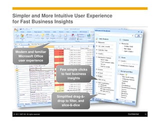 Simpler and More Intuitive User Experience
for Fast Business Insights




  Modern and familiar
   Microsoft Office
   user experience

                                        Few simple clicks
                                         to fast business
                                              insights




                                      Simplified drag-&-
                                      drop to filter, and
                                         slice-&-dice

© 2011 SAP AG. All rights reserved.                         Confidential   10
 