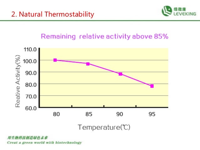 in months reduce 30 to how 2 kg Phytase Introduction Leveking in months reduce 30 to how 2 kg Phytase Introduction Leveking