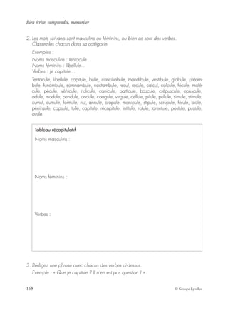 Bien écrire, comprendre, mémoriser
168 © Groupe Eyrolles
2. Les mots suivants sont masculins ou féminins, ou bien ce sont des verbes.
Classez-les chacun dans sa catégorie.
Exemples :
Noms masculins : tentacule…
Noms féminins : libellule…
Verbes : je capitule…
Tentacule, libellule, capitule, bulle, conciliabule, mandibule, vestibule, globule, préam-
bule, funambule, somnambule, noctambule, recul, recule, calcul, calcule, fécule, molé-
cule, pécule, véhicule, ridicule, canicule, particule, bascule, crépuscule, opuscule,
adule, module, pendule, ondule, coagule, virgule, cellule, pilule, pullule, simule, stimule,
cumul, cumule, formule, nul, annule, crapule, manipule, stipule, scrupule, férule, brûle,
péninsule, capsule, tulle, capitule, récapitule, intitule, rotule, tarentule, postule, pustule,
ovule.
3. Rédigez une phrase avec chacun des verbes ci-dessus.
Exemple : « Que je capitule ? Il n’en est pas question ! »
Tableau récapitulatif
Noms masculins :
Noms féminins :
Verbes :
 