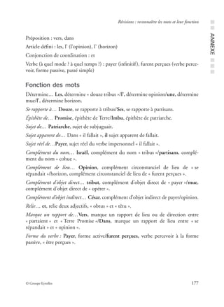 © Groupe Eyrolles 177
Révisions : reconnaître les mots et leur fonction
Préposition : vers, dans
Article déﬁni : les, l’ (l’opinion), l’ (horizon)
Conjonction de coordination : et
Verbe (à quel mode ? à quel temps ?) : payer (inﬁnitif), furent perçues (verbe perce-
voir, forme passive, passé simple)
Fonction des mots
Détermine… Les, détermine « douze tribus »/l’, détermine opinion/une, détermine
mue/l’, détermine horizon.
Se rapporte à… Douze, se rapporte à tribus/Ses, se rapporte à partisans.
Épithète de… Promise, épithète de Terre/Imbu, épithète de patriarche.
Sujet de… Patriarche, sujet de subjuguait.
Sujet apparent de… Dans « il fallait », il sujet apparent de fallait.
Sujet réel de…Payer, sujet réel du verbe impersonnel « il fallait ».
Complément du nom… Israël, complément du nom « tribus »/partisans, complé-
ment du nom « cohue ».
Complément de lieu… Opinion, complément circonstanciel de lieu de « se
répandait »/horizon, complément circonstanciel de lieu de « furent perçues ».
Complément d’objet direct… tribut, complément d’objet direct de « payer »/mue,
complément d’objet direct de « opérer ».
Complément d’objet indirect… César, complément d’objet indirect de payer/opinion.
Relie… et, relie deux adjectifs, « obtus » et « têtu ».
Marque un rapport de…Vers, marque un rapport de lieu ou de direction entre
« partaient » et « Terre Promise »/Dans, marque un rapport de lieu entre « se
répandait » et « opinion ».
Forme du verbe : Payer, forme active/furent perçues, verbe percevoir à la forme
passive, « être perçues ».
■■ANNEXE■■■
 