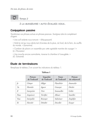 Des mots, des phrases, des textes
80 © Groupe Eyrolles
Temps 2
À LA MANŒUVRE ! AUTO-ÉVALUEZ-VOUS…
Conjugaison passive
Transformez ces phrases actives en phrases passives. Soulignez alors le complément
d’agent.
« Une soif ardente nous torturait. » (Maupassant)
« Voilà le nid qui nous abrita tant d’années de la pluie, du froid, de la faim, du soufﬂe
du monde. » (Lamartine)
« Combien de plaisirs on rassemble par cette agréable manière de voyager ! »
(J.-J. Rousseau)
« Une mouche encore somnolente, traverse la chambre à l’aveuglette. »
(G. Duhamel)
Étude de terminaisons
Remplissez le tableau 2 en suivant les indications du tableau 1.
Tableau 1
Présent
de l’indicatif
Imparfait
de l’indicatif
Futur
de l’indicatif
Présent
du subjonctif
Je Côtoyer Alléger Planchéier Amonceler
Tu Marteler Agacer Grasseyer Déceler
Il Interpréter Trier Sommeiller Grêler
Nous Acquiescer Torréﬁer Allouer Sautiller
Vous Interpeller Renvoyer Substituer Ampliﬁer
Ils Harceler Démêler Desceller Essuyer
 
