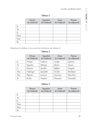 © Groupe Eyrolles 81
Le verbe, un élément central
Tableau 2
Remplissez le tableau 4 en suivant les indications du tableau 3.
Tableau 3
Tableau 4
Présent
de l’indicatif
Imparfait
de l’indicatif
Futur
de l’indicatif
Présent
du subjonctif
Je
Tu
Il
Nous
Vous
Ils
Présent
de l’indicatif
Imparfait
de l’indicatif
Futur
de l’indicatif
Présent
du subjonctif
Je Protéger Cadencer Assiéger Apprêter
Tu Inquiéter Héberger Recéler Guetter
Il Émietter Desseller Reﬂéter Congeler
Nous Vendanger Éparpiller Exceller Remblayer
Vous Regretter Licencier Guerroyer Planchéier
Ils Recéler Tempêter Pirouetter Gazouiller
Présent
de l’indicatif
Imparfait
de l’indicatif
Futur
de l’indicatif
Présent
du subjonctif
Je
Tu
Il
Nous
Vous
Ils
■■FICHE11■■■
 