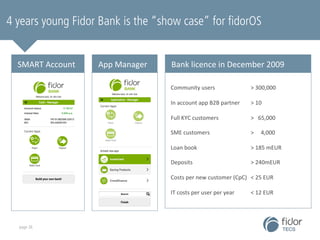 4 years young Fidor Bank is the “show case” for fidorOS 
Bank 
licence 
SMART 
Account 
App 
Manager 
in 
December 
2009 
...