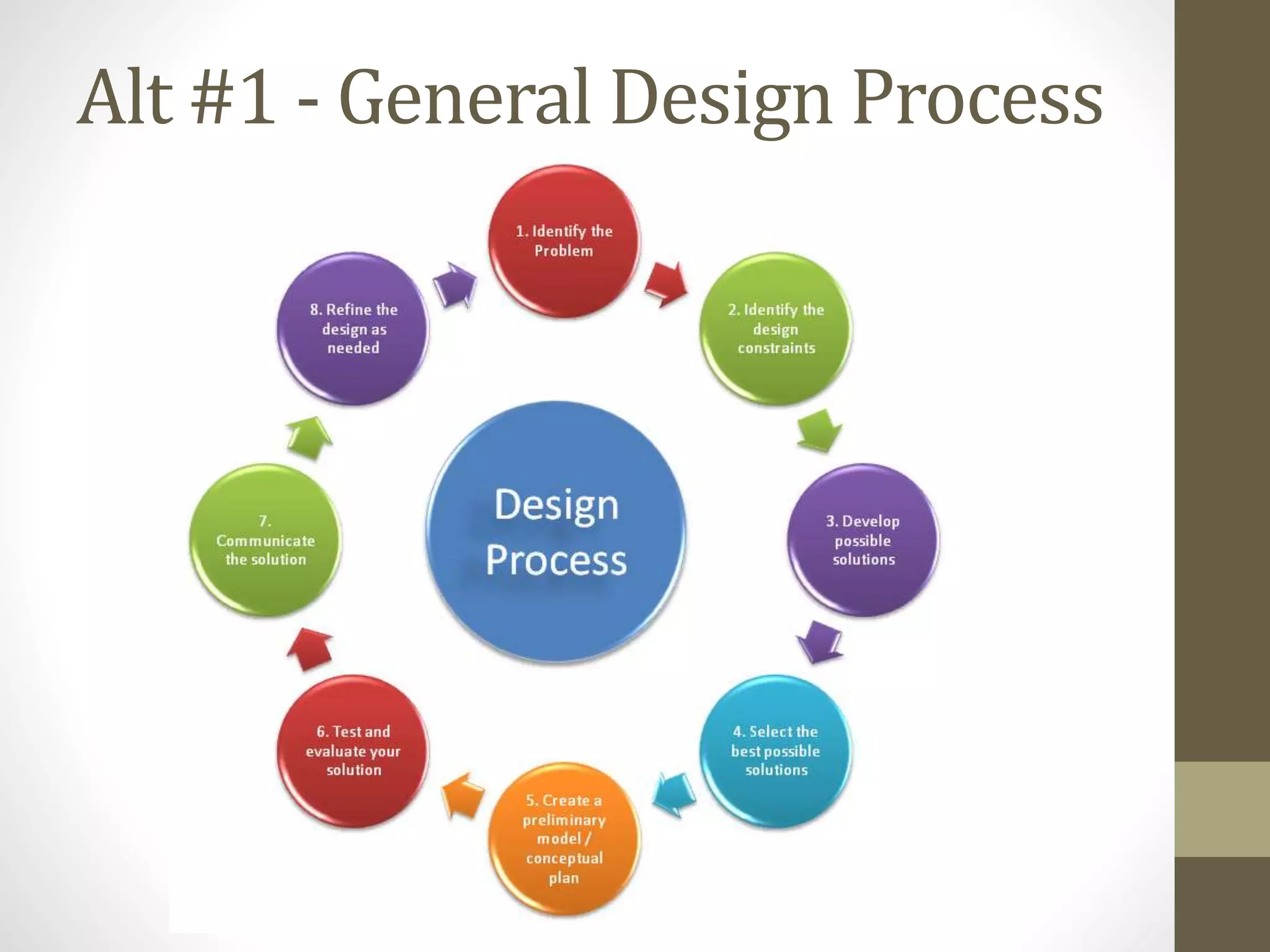 Alt #1 - General Design Process
 