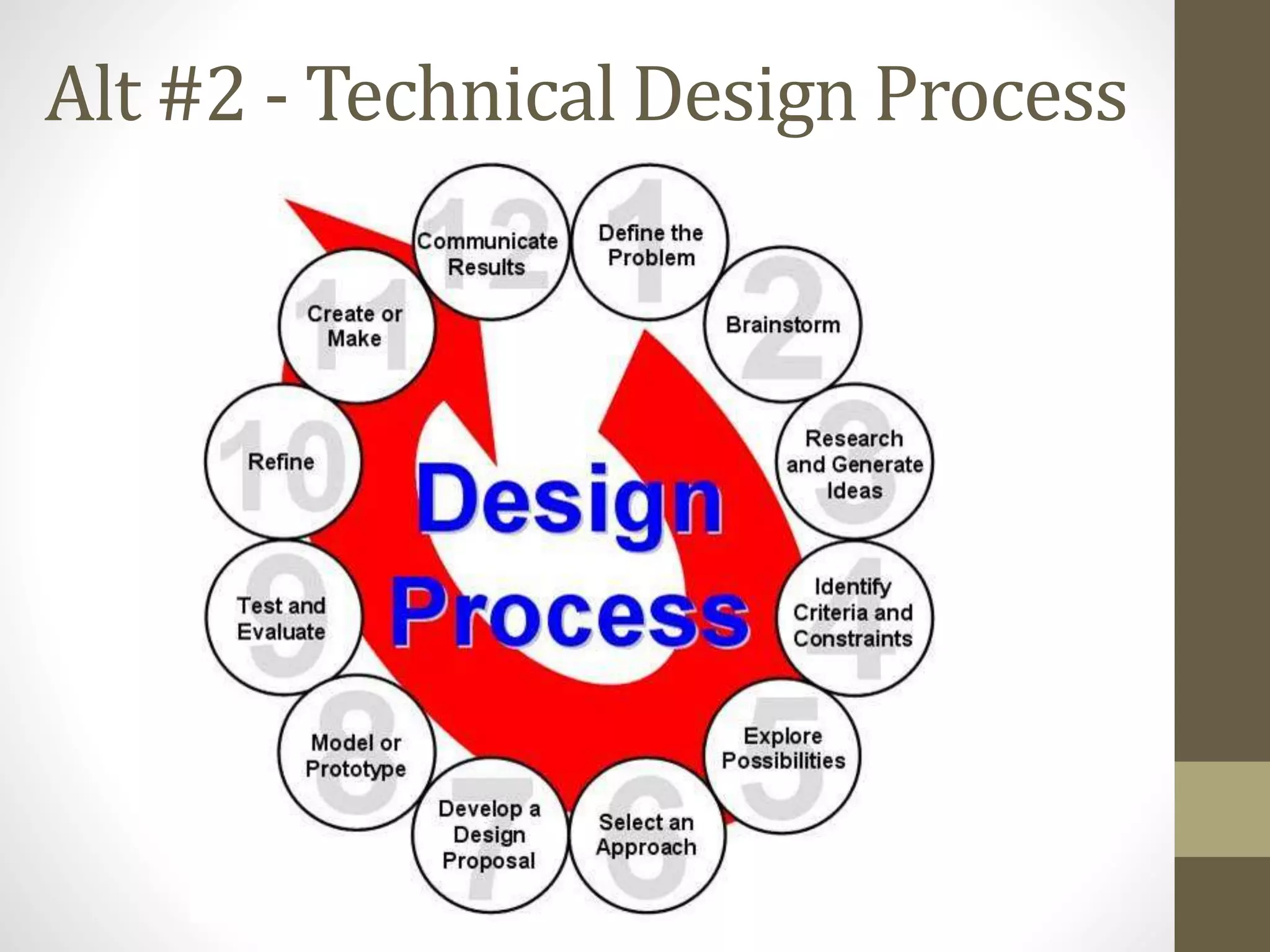 Alt #2 - Technical Design Process
 