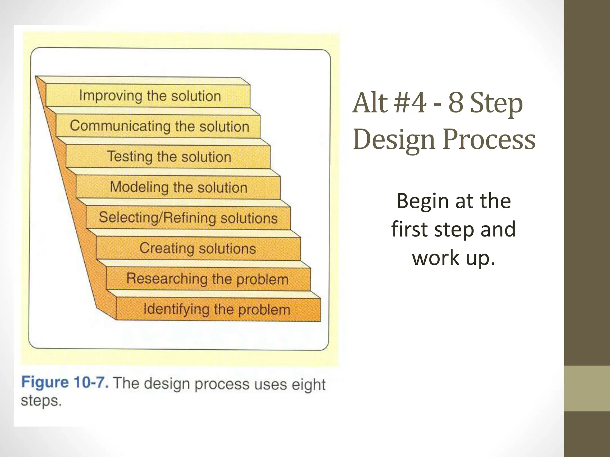 Alt #4 - 8 Step
Design Process
Begin at the
first step and
work up.
 