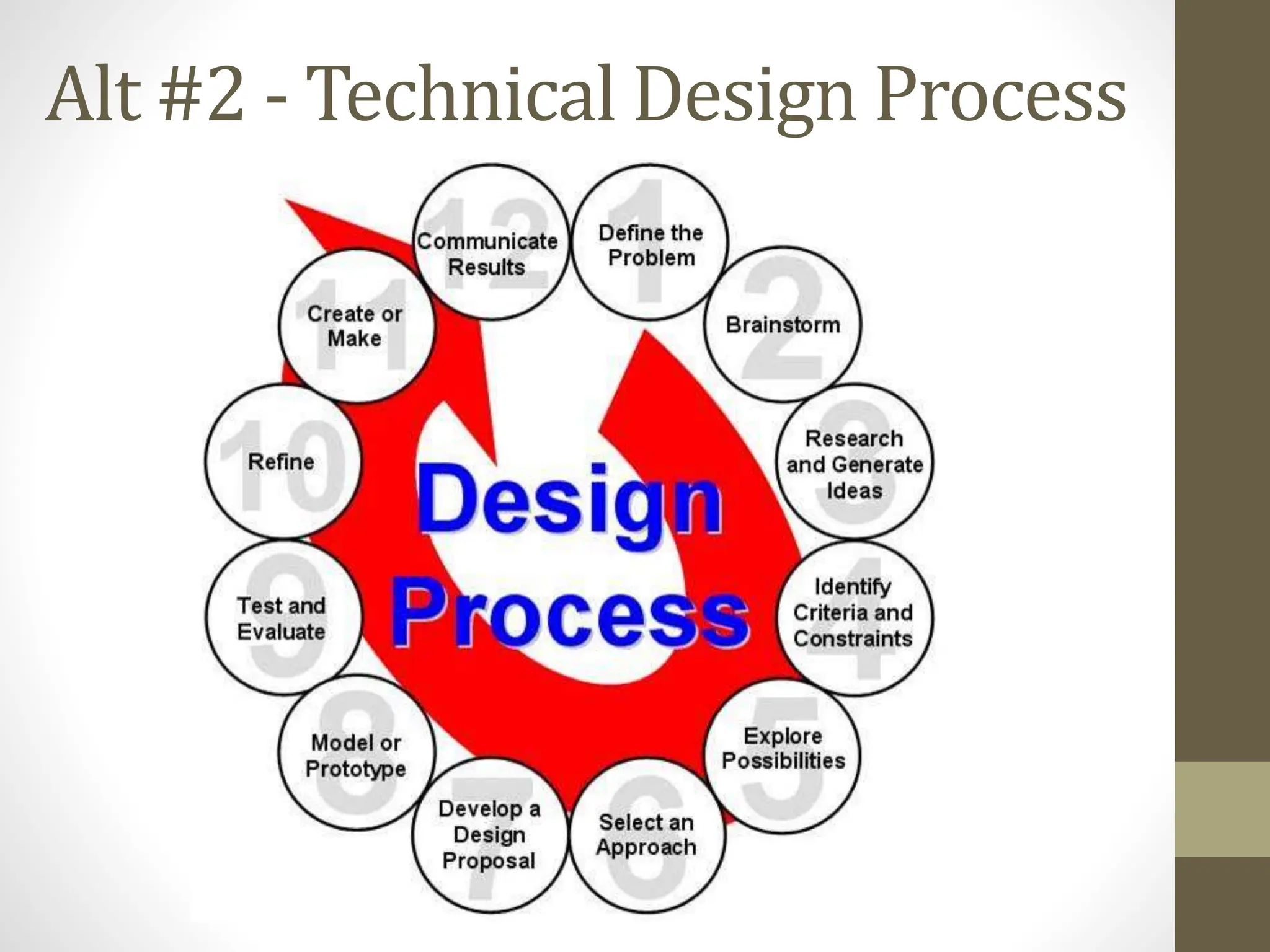 Alt #2 - Technical Design Process
 