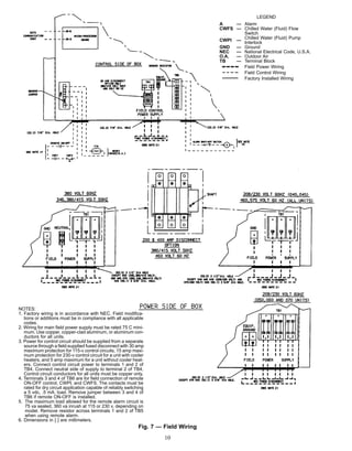 LEGEND
A — Alarm
CWFS — Chilled Water (Fluid) Flow
Switch
CWPI — Chilled Water (Fluid) Pump
Interlock
GND — Ground
NEC — National Electrical Code, U.S.A.
O.A. — Outdoor Air
TB — Terminal Block
Field Power Wiring
Field Control Wiring
Factory Installed Wiring
NOTES:
1. Factory wiring is in accordance with NEC. Field modiﬁca-
tions or additions must be in compliance with all applicable
codes.
2. Wiring for main ﬁeld power supply must be rated 75 C mini-
mum. Use copper, copper-clad aluminum, or aluminum con-
ductors for all units.
3. Power for control circuit should be supplied from a separate
source through a ﬁeld-supplied fused disconnect with 30 amp
maximum protection for 115-v control circuits, 15 amp maxi-
mum protection for 230-v control circuit for a unit with cooler
heaters, and 5 amp maximum for a unit without cooler heat-
ers. Connect control circuit power to terminals 1 and 2 of
TB4. Connect neutral side of supply to terminal 2 of TB4.
Control circuit conductors for all units must be copper only.
4. Terminals 3 and 4 of TB6 are for ﬁeld connection of remote
ON-OFF control, CWPI, and CWFS. The contacts must be
rated for dry circuit application capable of reliably switching
a 5 vdc, .5 mA. load. Remove jumper between 3 and 4 of
TB6 if remote ON-OFF is installed.
5. The maximum load allowed for the remote alarm circuit is
75 va sealed, 360 va inrush at 115 or 230 v, depending on
model. Remove resistor across terminals 1 and 2 of TB5
when using remote alarm.
6. Dimensions in [ ] are millimeters.
Fig. 7 — Field Wiring
10
 