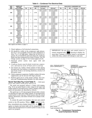 Table 6 — Condenser Fan Electrical Data
30GT
UNIT
SIZE
NAMEPLATE
VOLTAGE
V-Hz (3 Phase)
STANDARD CONDENSER FAN HIGH-STATIC CONDENSER FAN
No. Hp kW FLA (ea)** LRA (ea)** No. Hp kW FLA (ea) LRA (ea)
040
208/230-60
4 1 0.746
(2) 6.7, (2) 5.5 (2) 31.6, (2) 30.0
4 5 3.73
14.6 41.6
460-60 (2) 3.3, (2) 2.8 (2) 31.6, (2) 30.0 6.3 41.6
575-60 (4) 3.4 (4) 30.0 5.2 42.0
380-60 (4) 3.9 (4) 20.9 7.4 54.0
346-50 (4) 4.4 (4) 20.9 8.7 53.0
380/415-50 (4) 3.5 (4) 30.0 7.3 41.0
045
208/230-60
4 1 0.746
(2) 6.7, (2) 5.5 (2) 31.6, (2) 30.0
4 5 3.73
14.6 41.6
460-60 (2) 3.3, (2) 2.8 (2) 31.6, (2) 30.0 6.3 41.6
575-60 (4) 3.4 (4) 30.0 5.2 42.0
380-60 (4) 3.9 (4) 20.9 7.4 54.0
346-50 (4) 4.4 (4) 20.9 8.7 53.0
380/415-50 (4) 3.5 (4) 30.0 7.3 41.0
050
208/230-60
4 1 0.746
(2) 6.7, (2) 5.5 (2) 31.6, (2) 30.0
4 5 3.73
14.6 41.6
460-60 (2) 3.3, (2) 2.8 (2) 31.6, (2) 30.0 6.3 41.6
575-60 (4) 3.4 (4) 30.0 5.2 42.0
380-60 (4) 3.9 (4) 20.9 7.4 54.0
346-50 (4) 4.4 (4) 20.9 8.7 53.0
380/415-50 (4) 3.5 (4) 30.07.3 7.3 41.0
060
208/230-60
6 1 0.746
(4) 6.7, (2) 5.5 (4) 31.6, (2) 30.0
6 5 3.73
14.6 41.6
460-60 (4) 3.3, (2) 2.8 (4) 31.6, (2) 30.0 6.3 41.6
575-60 (6) 3.4 (6) 30.0 5.2 42.0
380-60 (6) 3.9 (6) 20.9 7.4 54.0
346-50 (6) 4.4 (6) 20.9 8.7 53.0
380/415-50 (6) 3.5 (6) 30.0 7.3 41.0
070
208/230-60
6 1 0.746
(4) 6.7, (2) 5.5 (4) 31.6, (2) 30.0
6 5 3.73
14.6 41.6
460-60 (4) 3.3, (2) 2.8 (4) 31.6, (2) 30.0 6.3 41.6
575-60 (6) 3.4 (6) 30.0 5.2 42.0
380-60 (6) 3.9 (6) 20.9 7.4 54.0
346-50 (6) 4.4 (6) 20.9 8.7 53.0
380/415-50 (6) 3.5 (6) 30.0 7.3 41.0
See Legend and Notes on page 11.
5. Check tightness of all electrical connections.
6. Oil should be visible in the compressor sight glasses.
See Fig. 8. An acceptable oil level in the compressor is
from 1⁄8 to 3⁄8 of sight glass. Adjust the oil level as re-
quired. No oil should be removed unless the crankcase
heater has been energized for at least 24 hours. See Oil
Charge section on page 23 for Carrier-approved oils.
7. Electrical power source must agree with unit
nameplate.
8. Crankcase heaters must be ﬁrmly locked into compres-
sors, and must be on for 24 hours prior to start-up.
9. Fan motors are 3 phase. Check rotation of fans during
the quick test. Fan rotation is clockwise as viewed from
top of unit. If fan is not turning clockwise, reverse 2 of
the power wires.
10. Check compressor suspension. Snubber washers (for noise
suppression) can be moved with ﬁnger pressure.
11. Perform quick test to verify proper settings. See Con-
trols and Troubleshooting literature for more details.
Quick Test (See Fig. 9 and Table 7) — Both main
power and control circuit power must be on.
The quick test program utilizes a 2-digit LED display
(Fig. 9) on set point board to show status of all input and
output signals to microprocessor control. Display action and
quick test procedure are described as follows:
The quick test is a 42-step program that provides a means
of checking all input and output signals of microprocessor
control prior to unit start-up. Check ensures that all control
options, thermistors, and status switches are in proper work-
ing order.
To initiate the quick test program, ﬁrst turn unit control
switch to the ON position. When a appears in dis-
play, immediately press display button once. An will
appear in display and alarm light will be energized; this in-
dicates that microprocessor in control system is ready to run
quick test program.
IMPORTANT: Do not allow unit control circuit to
remain energized with showing in display for
more than 2 minutes. If display button is not pressed
within this time, control will attempt to start unit.
*Lead compressor only.
Fig. 8 — Compressor Connections
(Lead Compressor Shown)
13
 