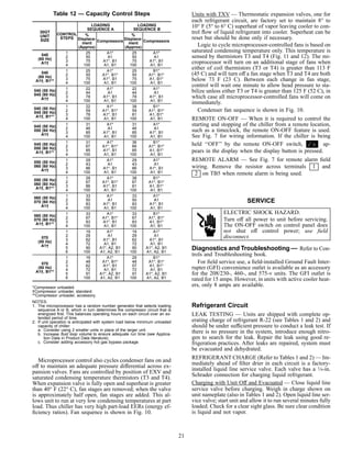Table 12 — Capacity Control Steps
30GT
UNIT
SIZE
CONTROL
STEPS
LOADING
SEQUENCE A
LOADING
SEQUENCE B
%
Displace-
ment
(Approx)
Compressors
%
Displace-
ment
(Approx)
Compressors
040
(60 Hz)
A1†
1 25 A1* 25 A1*
2 50 A1 50 A1
3 75 A1*, B1 75 A1*, B1
4 100 A1, B1 100 A1, B1
040
(60 Hz)
A1†, B1**
1 25 A1* 25 B1*
2 50 A1*, B1* 50 A1*, B1*
3 75 A1*, B1 75 A1, B1*
4 100 A1, B1 100 A1, B1
040 (50 Hz)
045 (60 Hz)
A1†
1 22 A1* 22 A1*
2 44 A1 44 A1
3 78 A1*, B1 78 A1*, B1
4 100 A1, B1 100 A1, B1
040 (50 Hz)
045 (60 Hz)
A1†, B1**
1 22 A1* 38 B1*
2 59 A1*, B1* 59 A1*, B1*
3 78 A1*, B1 81 A1, B1*
4 100 A1, B1 100 A1, B1
045 (50 Hz)
050 (60 Hz)
A1†
1 31 A1* 31 A1*
2 46 A1 46 A1
3 85 A1*, B1 85 A1*, B1
4 100 A1, B1 100 A1, B1
045 (50 Hz)
050 (60 Hz)
A1†, B1**
1 31 A1* 36 B1*
2 67 A1*, B1* 66 A1*, B1*
3 85 A1*, B1 85 A1, B1*
4 100 A1, B1 100 A1, B1
050 (50 Hz)
060 (60 Hz)
A1†
1 29 A1* 29 A1*
2 43 A1 43 A1
3 86 A1*, B1 86 A1*, B1
4 100 A1, B1 100 A1, B1
050 (50 Hz)
060 (60 Hz)
A1†, B1**
1 29 A1* 38 B1*
2 67 A1*, B1* 67 A1*, B1*
3 86 A1*, B1 81 A1, B1*
4 100 A1, B1 100 A1, B1
060 (50 Hz)
070 (60 Hz)
A1†
1 33 A1* 33 A1*
2 50 A1 50 A1
3 83 A1*, B1 83 A1*, B1
4 100 A1, B1 100 A1, B1
060 (50 Hz)
070 (60 Hz)
A1†, B1**
1 33 A1* 33 B1*
2 67 A1*, B1* 67 A1*, B1*
3 83 A1*, B1 83 A1, B1*
4 100 A1, B1 100 A1, B1
070
(50 Hz)
A1†
1 19 A1* 19 A1*
2 29 A1 29 A1
3 62 A1*, B1 62 A1*, B1
4 72 A1, B1 72 A1, B1
5 90 A1*, A2, B1 90 A1*, A2, B1
6 100 A1, A2, B1 100 A1, A2, B1
070
(50 Hz)
A1†, B1**
1 19 A1* 29 B1*
2 48 A1*, B1* 48 A1*, B1*
3 62 A1*, B1 57 A1, B1*
4 72 A1, B1 72 A1, B1
5 91 A1*, A2, B1 91 A1*, A2, B1
6 100 A1, A2, B1 100 A1, A2, B1
*Compressor unloaded.
†Compressor unloader, standard.
**Compressor unloader, accessory.
NOTES:
1. The microprocessor has a random number generator that selects loading
sequence A or B, which in turn determines the compressor circuit that is
energized ﬁrst. This balances operating hours on each circuit over an ex-
tended period of time.
2. If unit operation is anticipated with system load below minimum unloaded
capacity of chiller:
a. Consider using 2 smaller units in place of the larger unit.
b. Increase ﬂuid loop volume to ensure adequate run time (see Applica-
tion Data in Product Data literature).
c. Consider adding accessory hot gas bypass package.
Microprocessor control also cycles condenser fans on and
off to maintain an adequate pressure differential across ex-
pansion valves. Fans are controlled by position of EXV and
saturated condensing temperature thermistors (T3 and T4).
When expansion valve is fully open and superheat is greater
than 40° F (22° C), fan stages are removed; when the valve
is approximately half open, fan stages are added. This al-
lows unit to run at very low condensing temperatures at part
load. Thus chiller has very high part-load EERs (energy ef-
ﬁciency ratios). Fan sequence is shown in Fig. 10.
Units with TXV — Thermostatic expansion valves, one for
each refrigerant circuit, are factory set to maintain 8° to
10° F (5° to 6° C) superheat of vapor leaving cooler to con-
trol ﬂow of liquid refrigerant into cooler. Superheat can be
reset but should be done only if necessary.
Logic to cycle microprocessor-controlled fans is based on
saturated condensing temperature only. This temperature is
sensed by thermistors T3 and T4 (Fig. 11 and 12). The mi-
croprocessor will turn on an additional stage of fans when
either of coil thermistors (T3 or T4) is greater than 113 F
(45 C) and will turn off a fan stage when T3 and T4 are both
below 73 F (23 C). Between each change in fan stage,
control will wait one minute to allow head pressure to sta-
bilize unless either T3 or T4 is greater than 125 F (52 C), in
which case all microprocessor-controlled fans will come on
immediately.
Condenser fan sequence is shown in Fig. 10.
REMOTE ON-OFF — When it is required to control the
starting and stopping of the chiller from a remote location,
such as a timeclock, the remote ON-OFF feature is used.
See Fig. 7 for wiring information. If the chiller is being
held ‘‘OFF’’ by the remote ON-OFF switch, ap-
pears in the display when the display button is pressed.
REMOTE ALARM — See Fig. 7 for remote alarm ﬁeld
wiring. Remove the resistor across terminals 1 and
2 on TB5 when remote alarm is being used.
SERVICE
ELECTRIC SHOCK HAZARD.
Turn off all power to unit before servicing.
The ON-OFF switch on control panel does
not shut off control power; use ﬁeld
disconnect.
Diagnostics and Troubleshooting — Refer to Con-
trols and Troubleshooting book.
For ﬁeld service use, a ﬁeld-installed Ground Fault Inter-
rupter (GFI) convenience outlet is available as an accessory
for the 208/230-, 460-, and 575-v units. The GFI outlet is
rated for 15 amps. However, in units with active cooler heat-
ers, only 8 amps are available.
Refrigerant Circuit
LEAK TESTING — Units are shipped with complete op-
erating charge of refrigerant R-22 (see Tables 1 and 2) and
should be under sufficient pressure to conduct a leak test. If
there is no pressure in the system, introduce enough nitro-
gen to search for the leak. Repair the leak using good re-
frigeration practices. After leaks are repaired, system must
be evacuated and dehydrated.
REFRIGERANT CHARGE (Refer to Tables 1 and 2) — Im-
mediately ahead of ﬁlter drier in each circuit is a factory-
installed liquid line service valve. Each valve has a 1⁄4-in.
Schrader connection for charging liquid refrigerant.
Charging with Unit Off and Evacuated — Close liquid line
service valve before charging. Weigh in charge shown on
unit nameplate (also in Tables 1 and 2). Open liquid line ser-
vice valve; start unit and allow it to run several minutes fully
loaded. Check for a clear sight glass. Be sure clear condition
is liquid and not vapor.
21
 