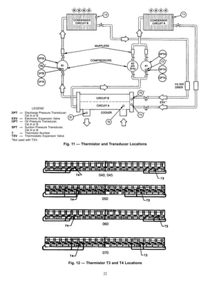 LEGEND
DPT — Discharge Pressure Transducer,
Ckt A or B
EXV — Electronic Expansion Valve
OPT — Oil Pressure Transducer,
Ckt A or B
SPT — Suction Pressure Transducer,
Ckt A or B
T — Thermistor Number
TXV — Thermostatic Expansion Valve
*Not used with TXV.
Fig. 11 — Thermistor and Transducer Locations
Fig. 12 — Thermistor T3 and T4 Locations
22
 