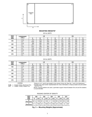 Y
D
CONTROL
BOX
A
X
C
B
MOUNTING WEIGHTS*
60 Hz UNITS
30GT
UNIT
SIZE
CONDENSER
COIL†
LB KG
A B C D A B C D
040
C-AL 972 876 807 895 441 397 366 406
C-C 1044 948 879 968 473 430 399 439
045
C-AL 999 895 845 943 453 406 383 428
C-C 1071 967 917 1015 486 438 416 460
050
C-AL 1047 948 884 976 475 430 401 443
C-C 1155 1057 992 1085 524 479 450 492
060
C-AL 1258 1130 1130 1113 570 512 505 562
C-C 1362 1234 1217 1344 618 560 552 609
070
C-AL 1332 1212 1184 1301 604 550 537 590
C-C 1489 1369 1340 1458 675 621 608 661
50 Hz UNITS
30GT
UNIT
SIZE
CONDENSER
COIL†
LB KG
A B C D A B C D
040
C-AL 992 886 808 904 450 402 366 410
C-C 1064 959 880 976 482 435 399 443
045
C-AL 1065 934 812 925 483 424 368 420
C-C 1137 1007 883 998 515 457 401 452
050
C-AL 1074 968 889 986 487 439 403 447
C-C 1182 1076 997 1095 536 488 452 496
060
C-AL 1269 1151 1123 1238 575 522 509 561
C-C 1373 1255 1227 1342 623 569 556 609
070
C-AL 1508 1369 1226 1350 684 621 556 612
C-C 1664 1526 1383 1508 755 692 627 684
LEGEND
C-AL — Copper Tubing, Aluminum Fins
C-C — Copper Tubing, Copper Fins
*Points A, B, C, and D are located in the corners of the unit. See Fig. 1 and 2 for dimensions.
†Contact your local Carrier representative for more information on Epoxy-coated and pre-coated
aluminum ﬁns.
NOTE: If spring isolators are used, a perimeter support channel between the unit and the isolators
is recommended.
RIGGING CENTER OF GRAVITY
30GT
UNIT
SIZE
040 045 050 060 070
in. mm in. mm in. mm in. mm in. mm
X
Dimension
4613⁄16 1189 4613⁄16 1189 47 1194 585⁄16 1481 581⁄2 1486
Y
Dimension 4111⁄16 1059 421⁄16 1069 417⁄8 1064 427⁄8 1090 42 1067
Fig. 3 — Mounting Weights (Approximate)
5
 