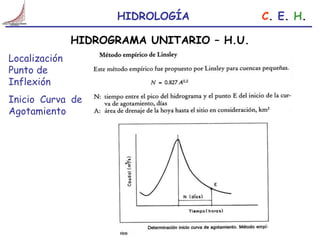 Comprehensive Overview of Unit Hydrograph Theory and Applications in ...