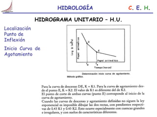 Comprehensive Overview of Unit Hydrograph Theory and Applications in ...