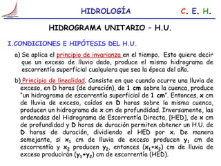 Comprehensive Overview of Unit Hydrograph Theory and Applications in ...