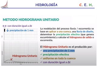 Comprehensive Overview of Unit Hydrograph Theory and Applications in ...