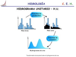 Comprehensive Overview of Unit Hydrograph Theory and Applications in ...